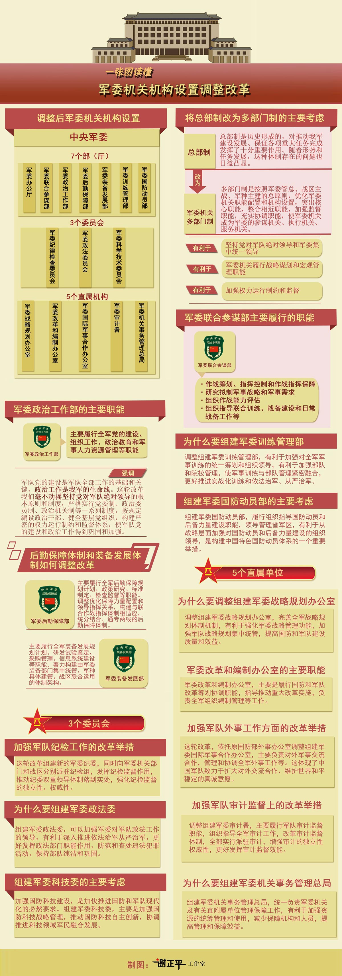 最新军改后的编制体制,重塑国防力量的基石,最新军改重塑国防力量基石,编制体制的新篇章