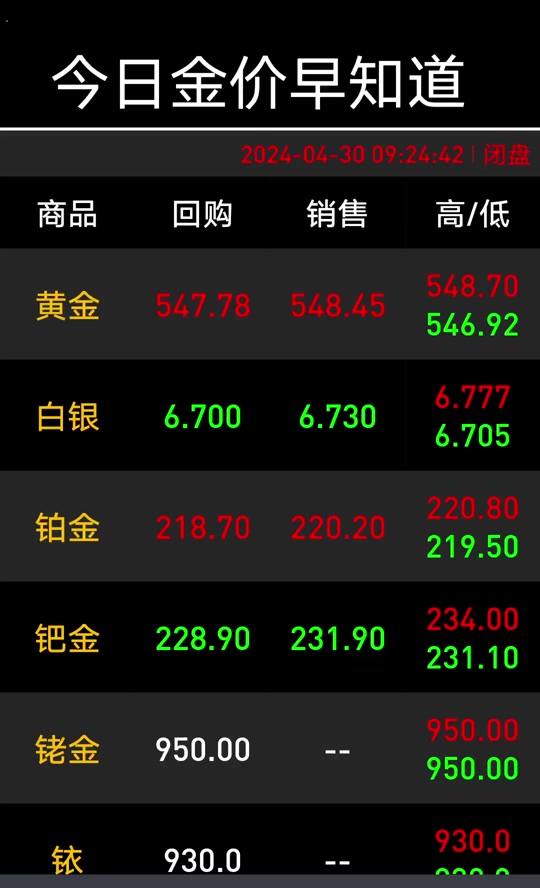 今天黄金报价，市场走势、影响因素及未来展望，黄金市场深度解析，今日报价、市场走势、影响因素与未来展望