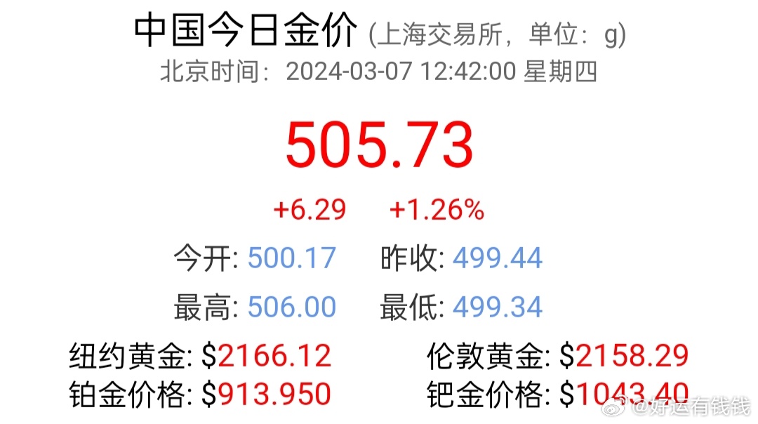 今天黄金报价,市场走势、影响因素及未来展望,黄金市场深度解析,今日报价、市场走势、影响因素与未来展望