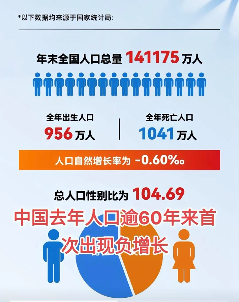 中国人口负增长，挑战与机遇，中国人口负增长，挑战与机遇并存