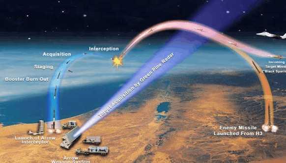 俄罗斯国家反导系统,解析与前瞻,俄罗斯国家反导系统,深度解析与未来前瞻