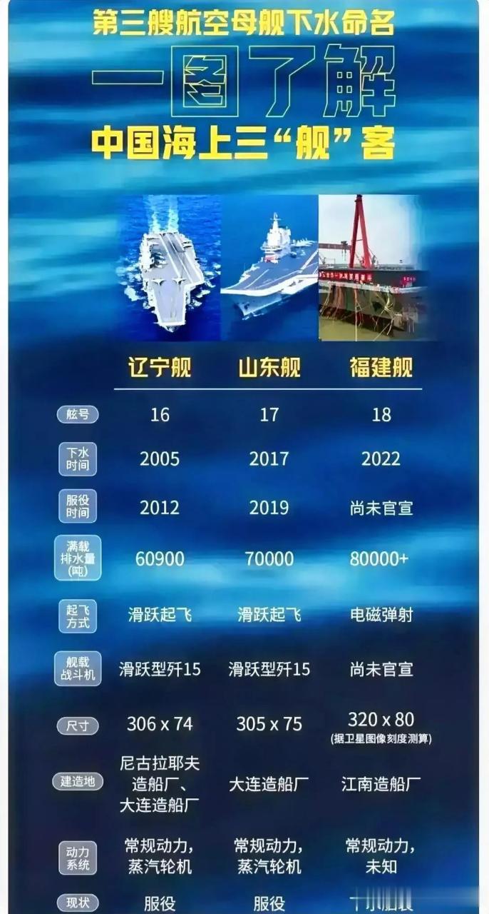 中国第三艘航母福建舰的最新画面,展现强大实力与未来展望,中国福建舰航母新画面揭示,强大实力与未来展望