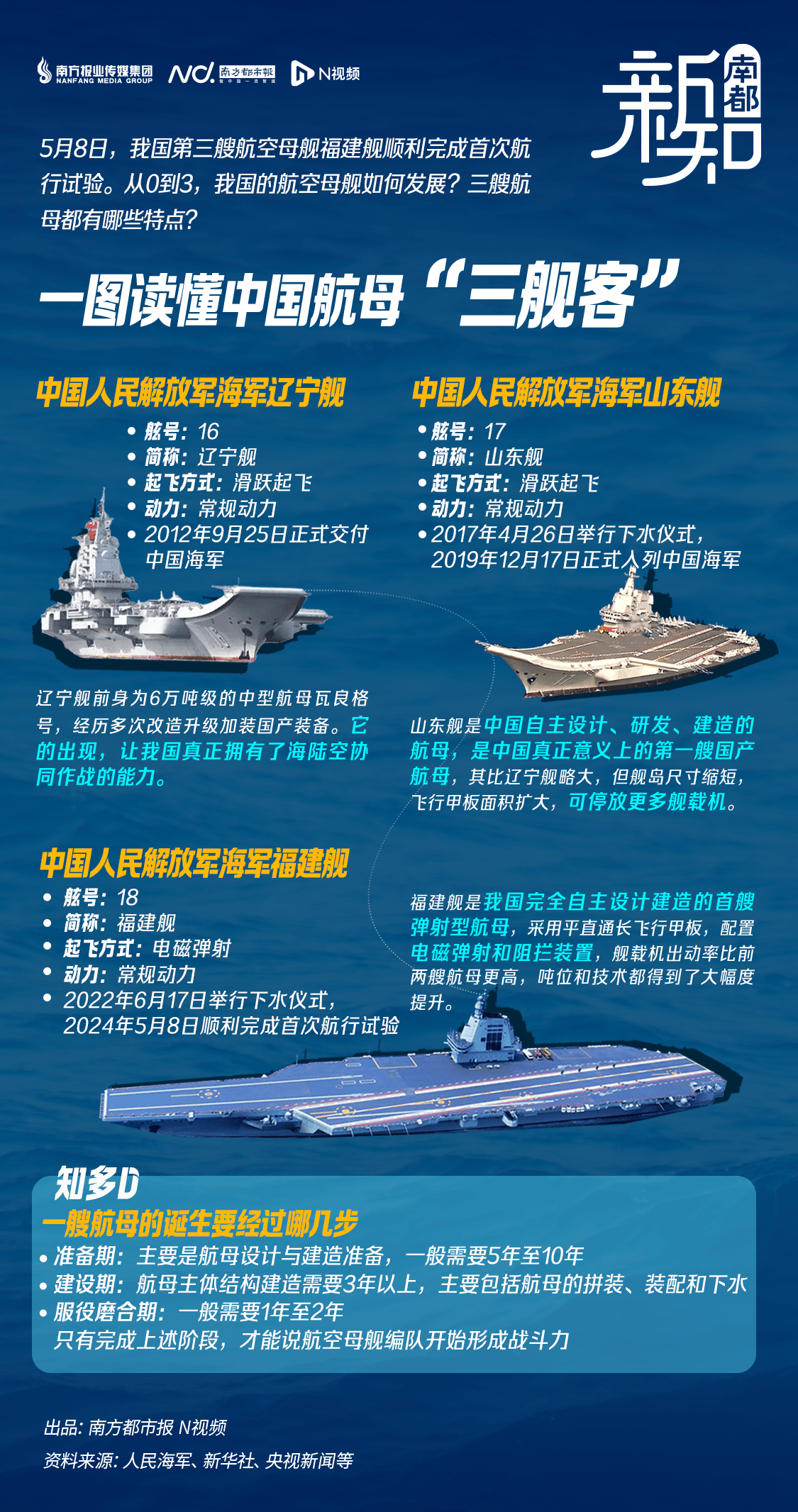 中国第三艘航母福建舰的最新画面,展现强大实力与未来展望,中国福建舰航母新画面揭示,强大实力与未来展望