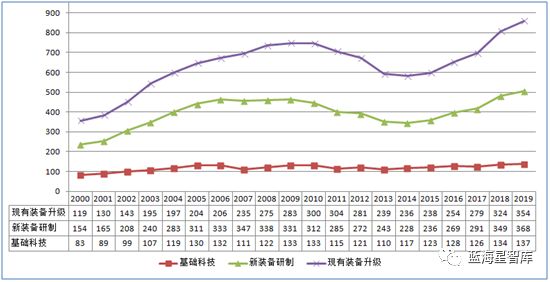 美军装备保障发展趋势分析,美军装备保障发展趋势深度解析