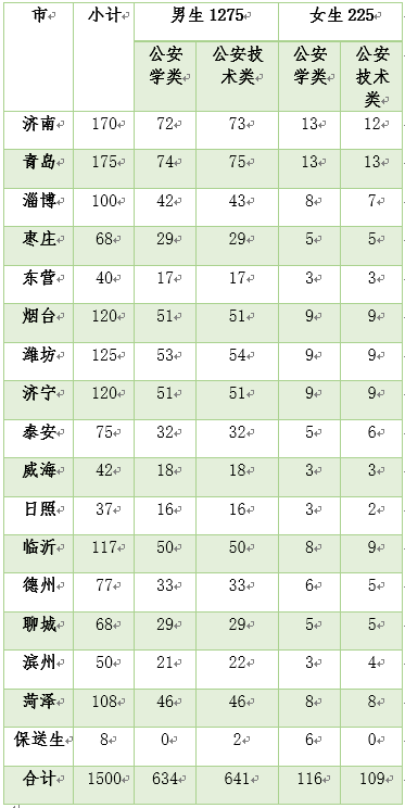 公安院校报考分数线,解读与趋势分析,公安院校报考分数线解读及趋势分析