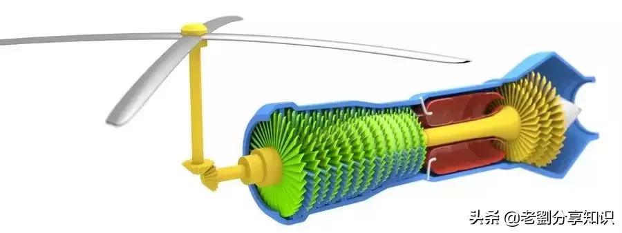 涡轴发动机附件传动原理详解，涡轴发动机附件传动原理深度解析