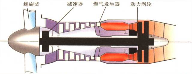 涡轴发动机与活塞发动机的优缺点探讨,涡轴发动机与活塞发动机的性能对比及优缺点探讨