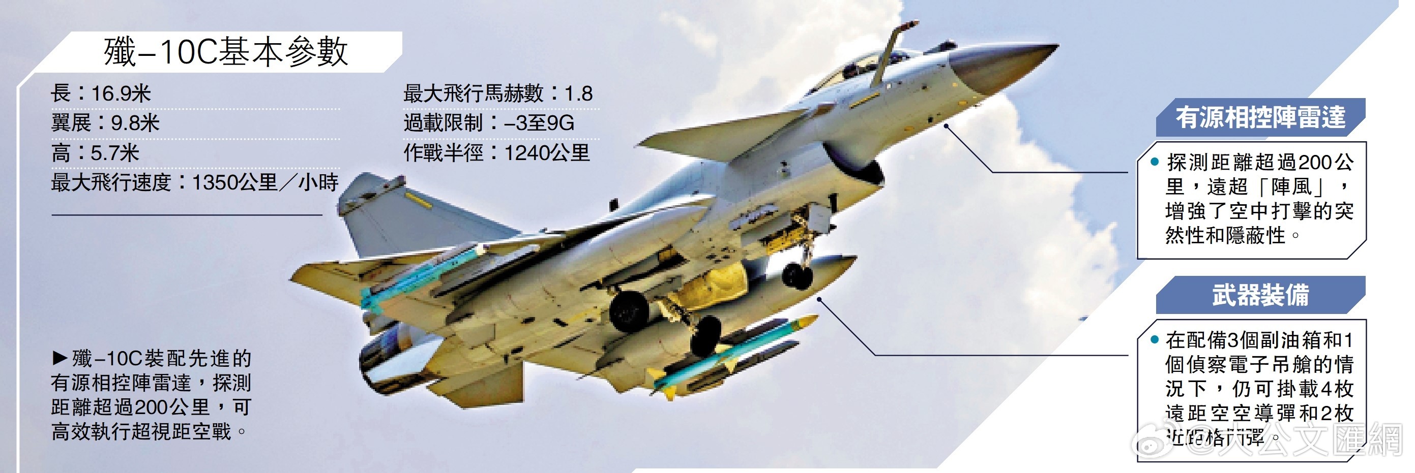 歼-10战斗机最新消息深度解析，歼-10战斗机最新动态深度解析