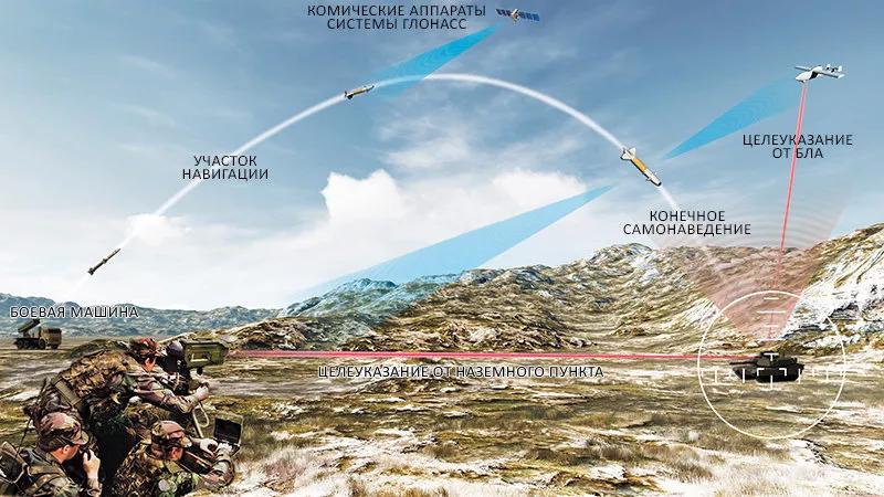 红箭10发射后不管,无人作战的新时代启示,红箭10发射后的无人作战新时代启示