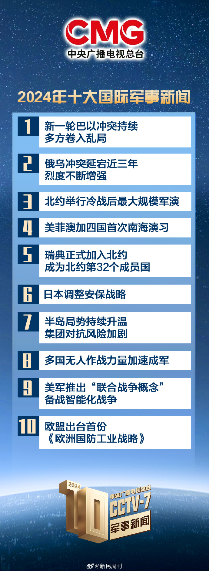军事论坛等级，探究其意义与功能，军事论坛等级的意义与功能探究