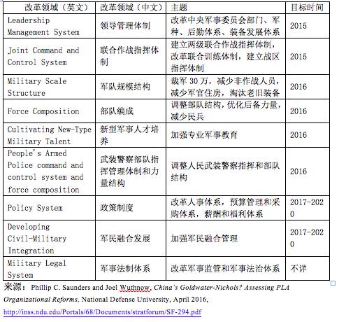 军事论坛等级,探究其意义与功能,军事论坛等级的意义与功能探究