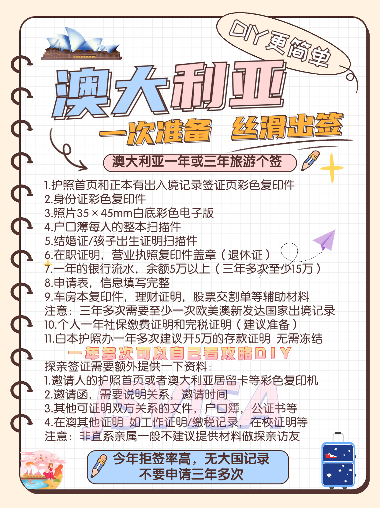 澳大利亚旅游签证申请条件详解,澳大利亚旅游签证申请条件全面解析