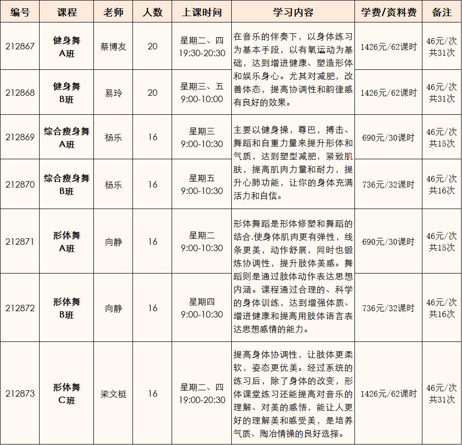 亚洲形体健身学院学费贵吗?——深度探讨与解读,亚洲形体健身学院学费深度解读,究竟贵不贵?