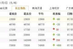 长江有色金属网行情深度解析,长江有色金属网行情深度剖析报告