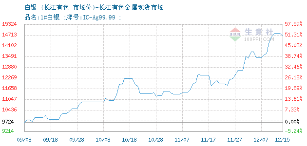 长江有色金属网行情深度解析,长江有色金属网行情深度剖析报告