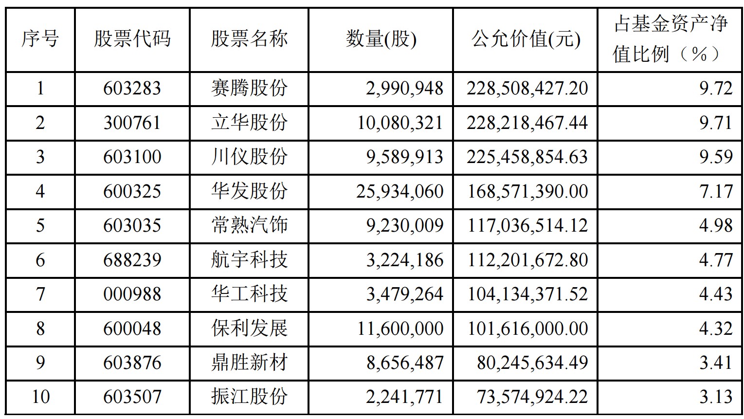深度解析,关于股票002922的全面解读,股票002922深度解析,全面解读与洞察