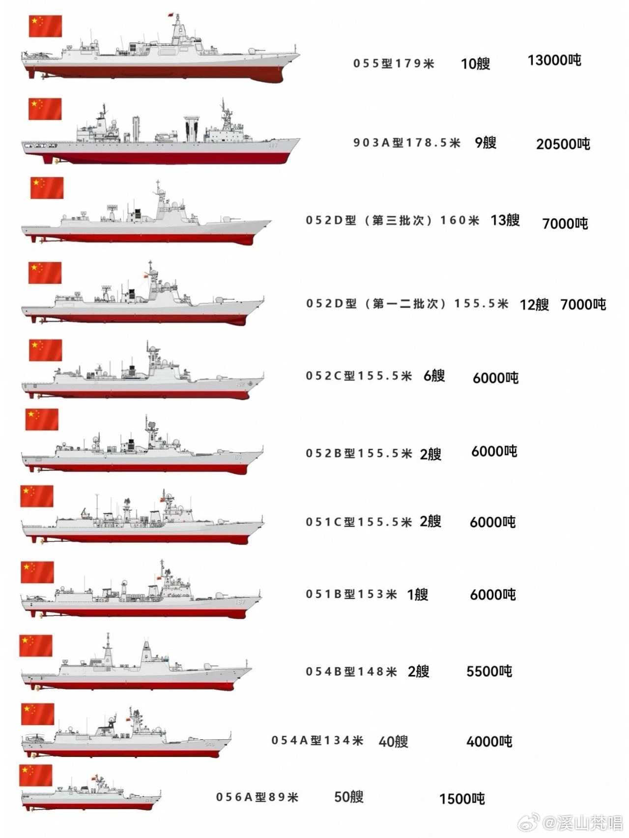 中国巡洋舰一览表,中国巡洋舰概览