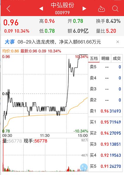 揭秘,400071中弘股份的最新动态与消息,揭秘,中弘股份最新动态与消息速递 400071深度解析