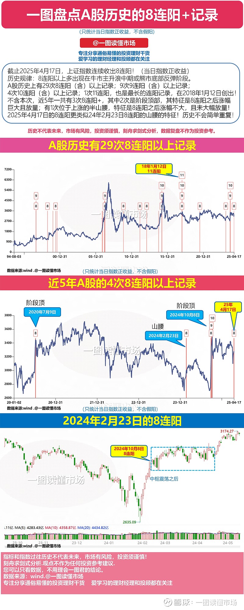 上证指数行情深度解析,探寻000001背后的经济脉络,上证指数行情深度解析,探寻代码000001背后的经济脉络与趋势展望