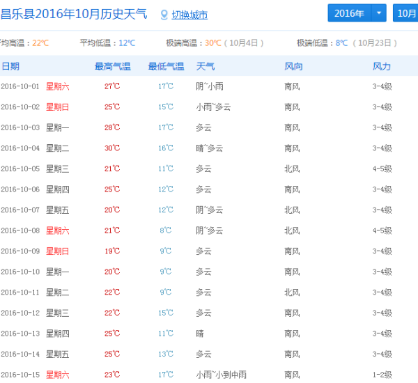 昌乐天气预报,了解天气变化,为生活添彩,昌乐天气预报,掌握天气变化,让生活更加多彩