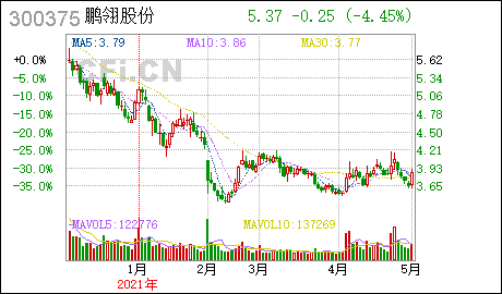 鹏翎股份,引领行业变革,铸就企业辉煌,鹏翎股份,引领行业变革,铸就辉煌企业成就