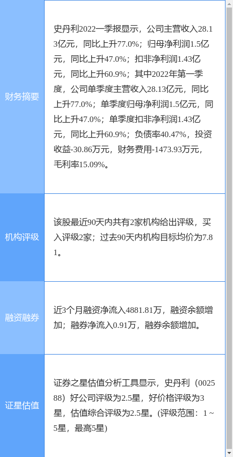 深度解析002588千股千评——探索股市的新视角,深度解析千股千评(股票代码,002588)——股市新视角探索