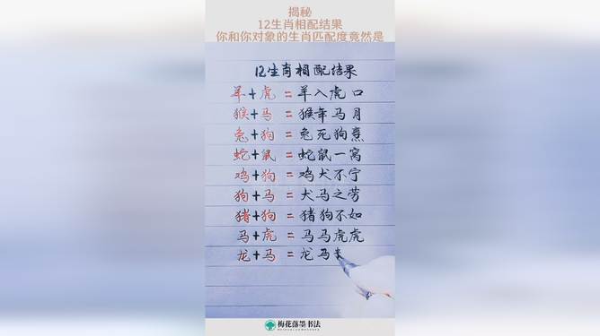 揭秘12生肖开奖记录,历史数据与预测分析,揭秘生肖开奖秘密,历史数据与预测分析全解析