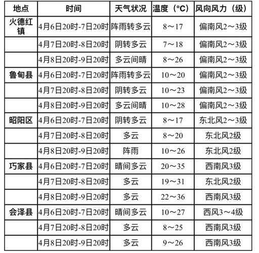 沁水天气预报15天查询——洞悉未来天气变化,安排生活出行,沁水未来15天天气预报,洞悉天气变化,智能规划出行安排