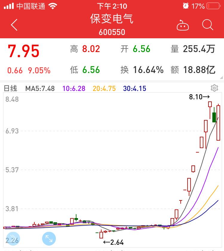 保变电气股票从17块跌至低谷,深度解析与应对策略,保变电气股票暴跌深度解析与应对策略,从17块跌至低谷的困境探讨