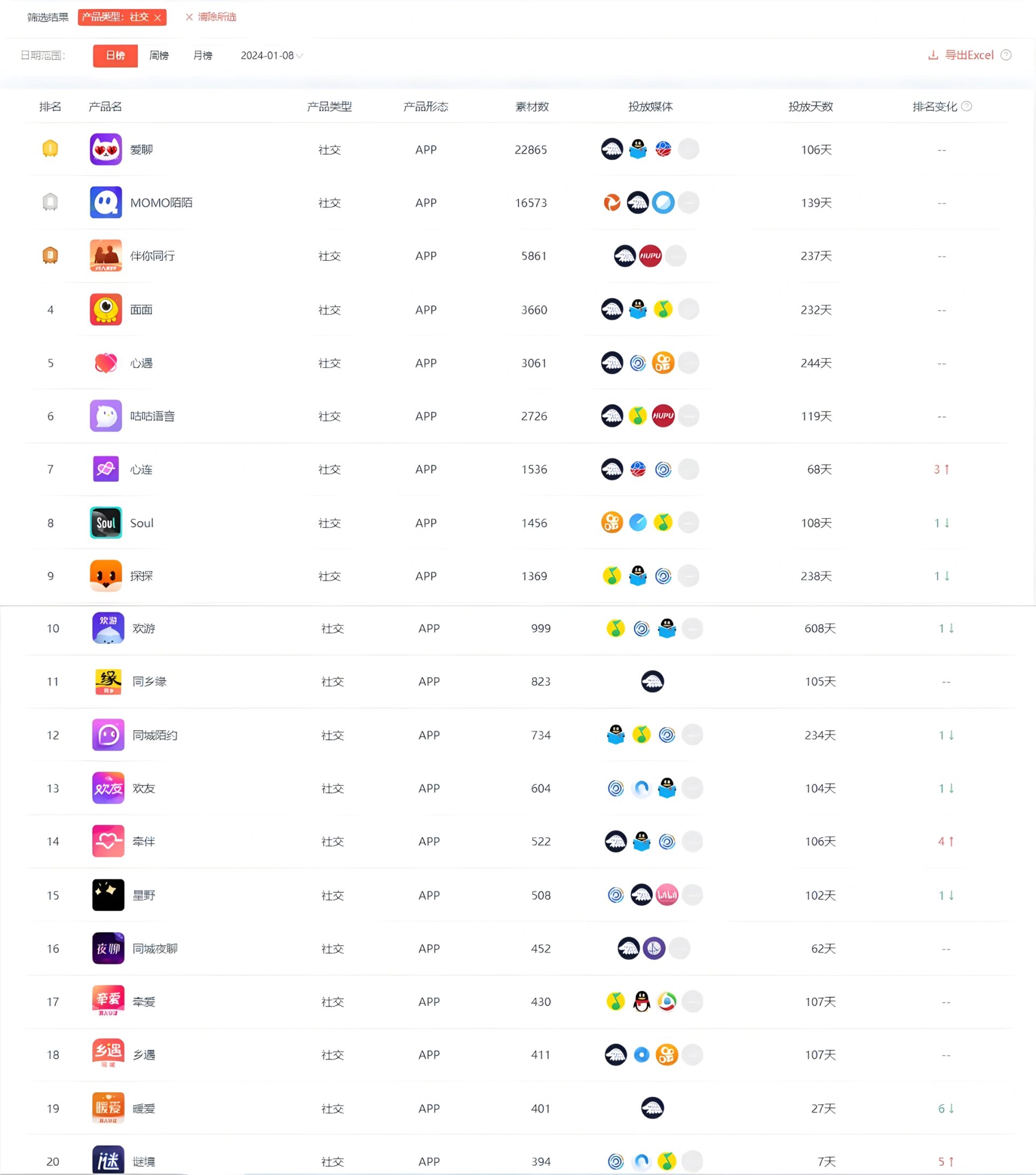 视频聊天软件排行榜前十名及其特点,视频聊天软件排行榜前十名详解与特点概述