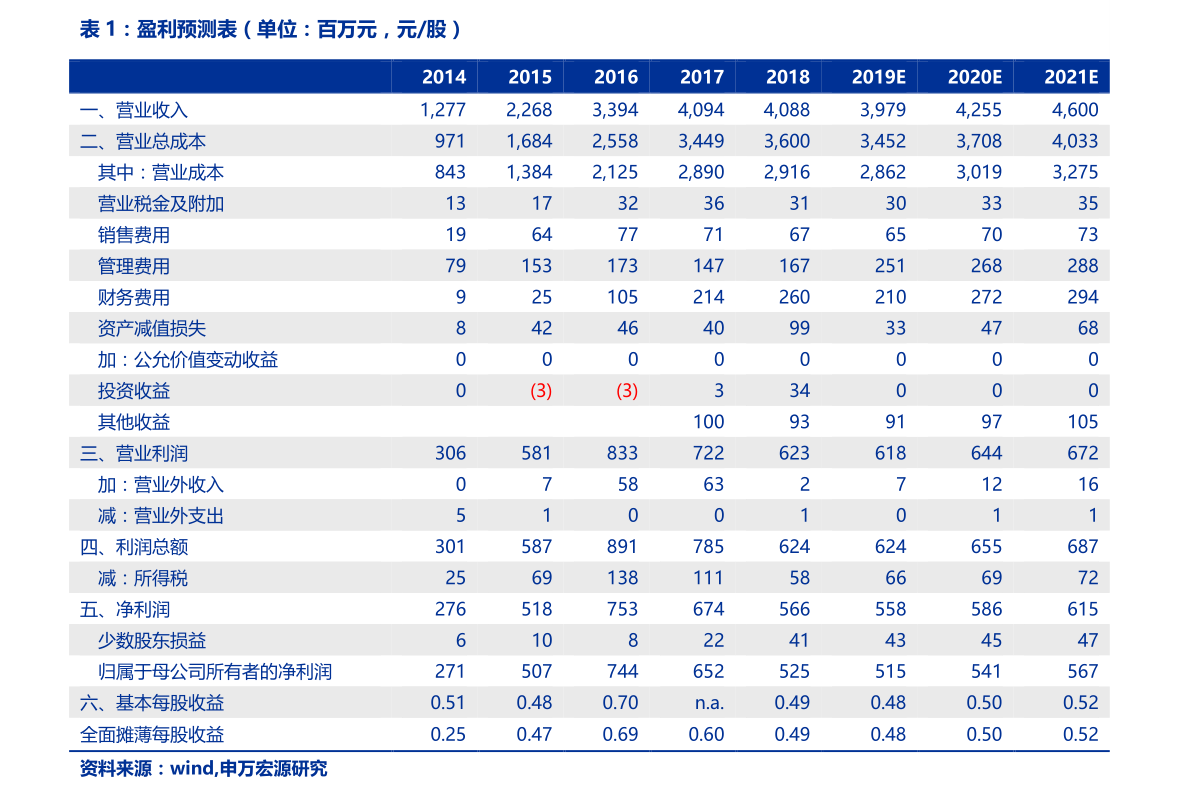 仁智油服股吧,探索前沿技术与卓越服务的融合之道,仁智油服股吧,前沿技术与卓越服务的融合探索之路
