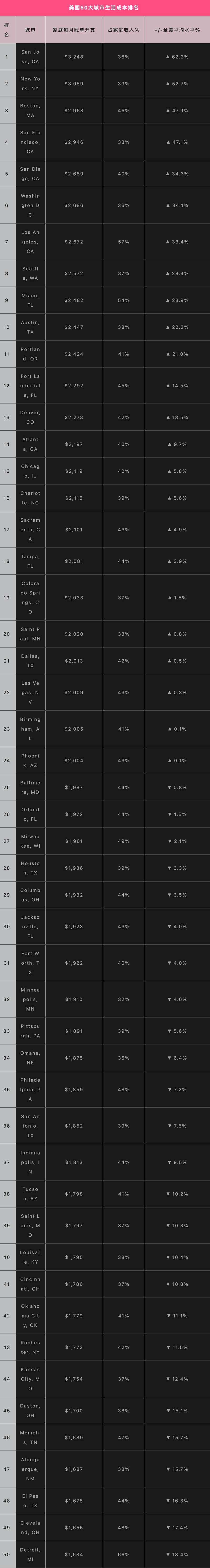 美国50大城市排名及其影响力分析，美国50大城市排名与影响力深度解析