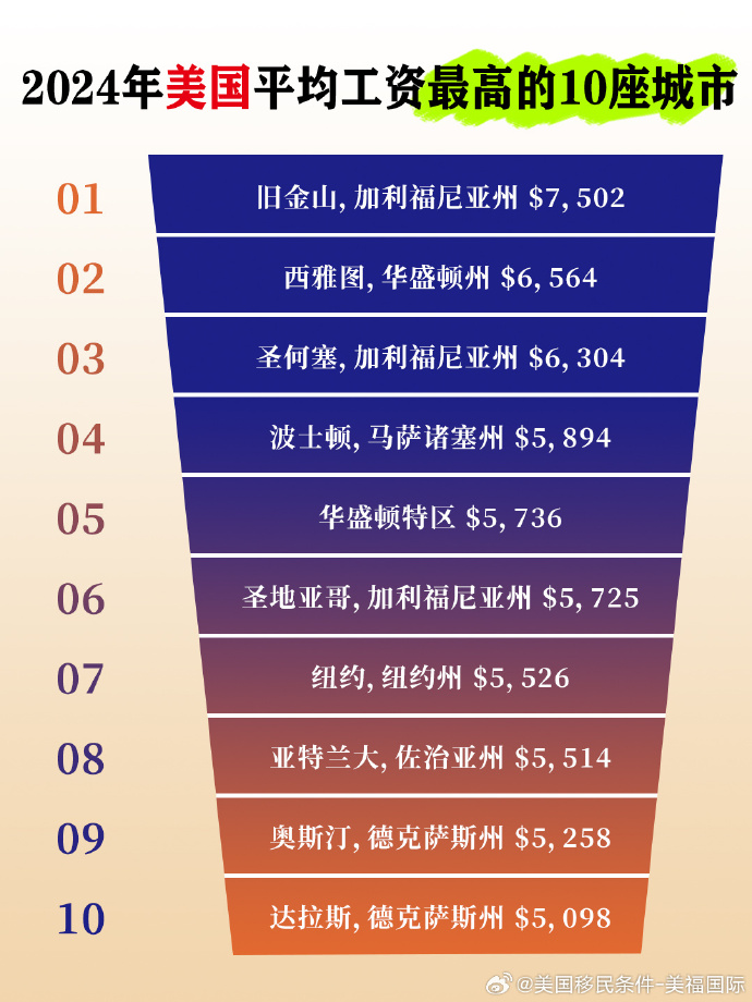 美国50大城市排名及其影响力分析,美国50大城市排名与影响力深度解析