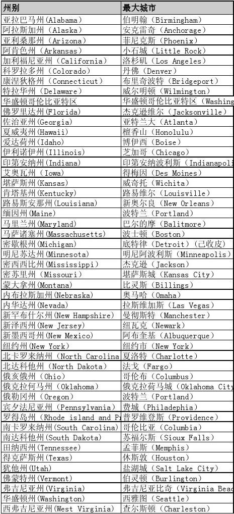 美国50大城市排名及其影响力分析,美国50大城市排名与影响力深度解析