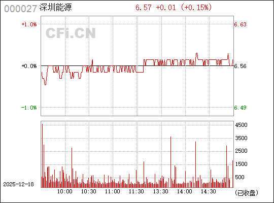股票行情深度解析