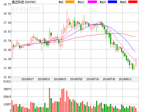 豪迈科技股份股票，探索与前景展望，豪迈科技股份股票探索及前景展望