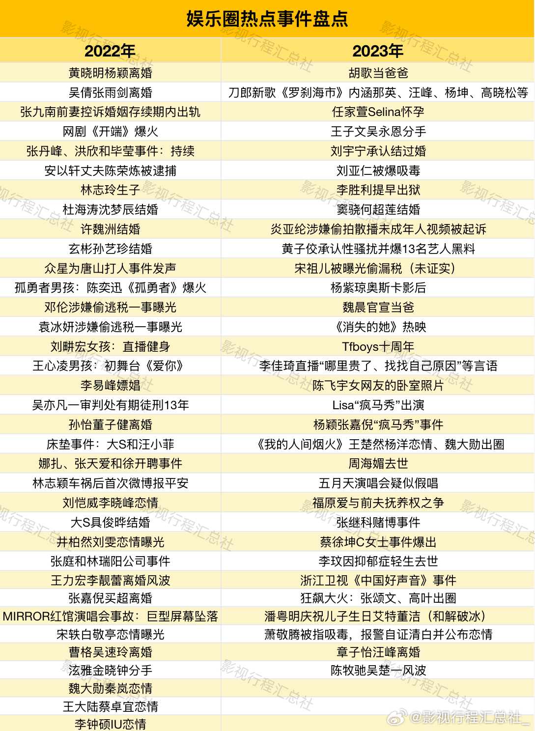 娱乐新闻摘抄2022,聚焦明星动态与热门事件,聚焦明星动态与热门事件,娱乐新闻摘抄2022回顾