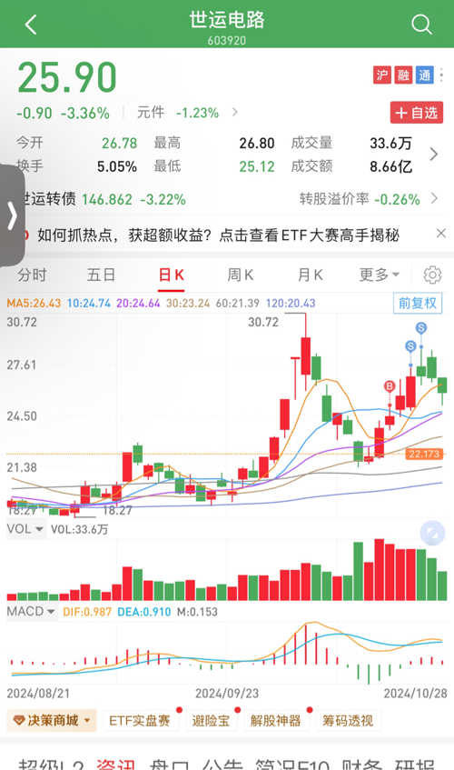 世运电路(603920)股吧深度解析,世运电路(603920)股吧全面深度解析