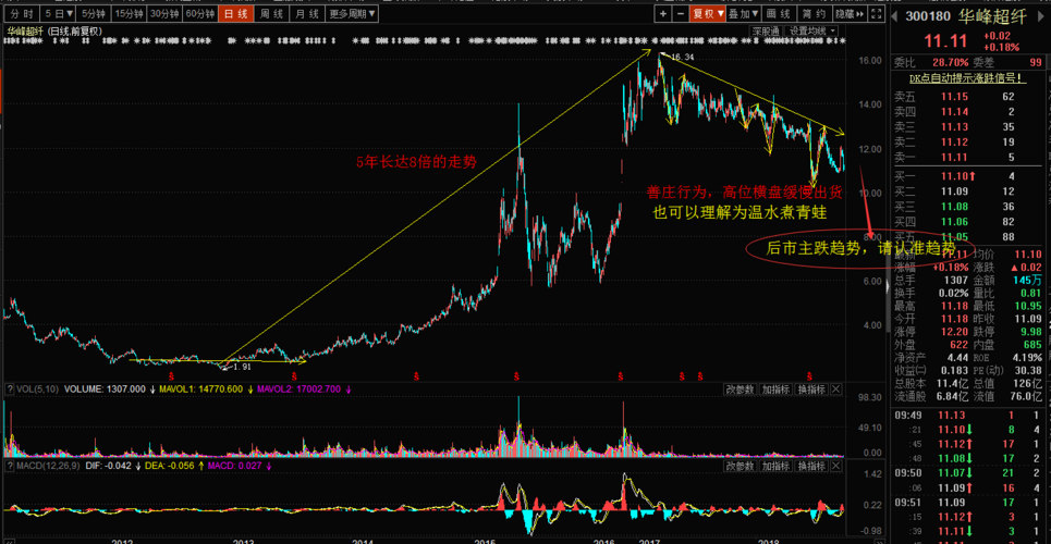 探索300180股吧的独特魅力与价值投资机遇,探索300180股吧的独特魅力与价值投资机遇,深度解析与洞察
