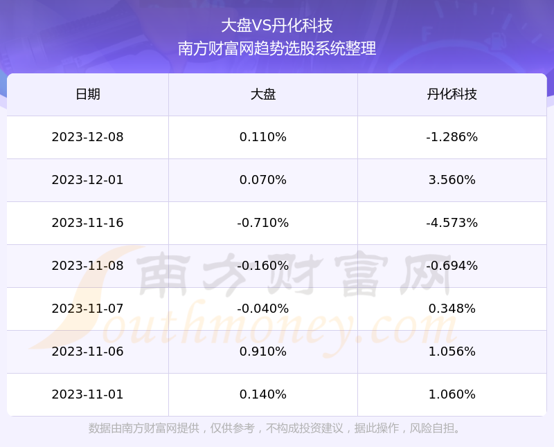 探索丹化科技股吧的独特魅力，600844的魅力之旅，丹化科技股吧的独特魅力揭秘，600844的魅力之旅探索