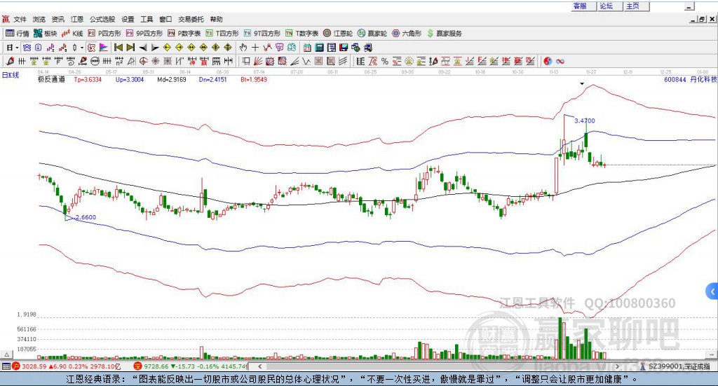 探索丹化科技股吧的独特魅力,600844的魅力之旅,丹化科技股吧的独特魅力揭秘,600844的魅力之旅探索