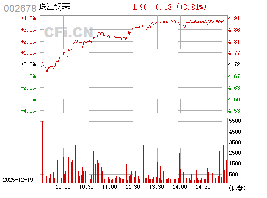 珠江钢琴股票（股票代码，002678）深度解析，珠江钢琴股票（股票代码002678）全面深度解析