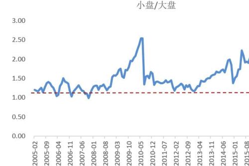 小盘股怎么区分，如何区分小盘股