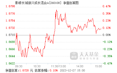 景顺长城基金近期波动，深度解析与未来展望，景顺长城基金近期波动解析及未来展望