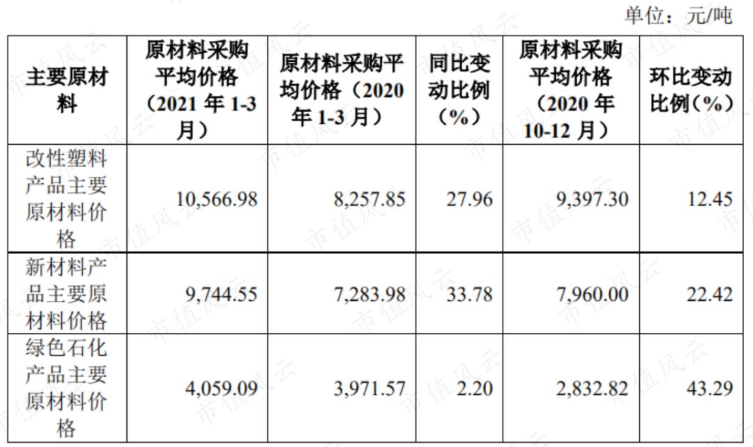 金发科技最新消息新闻,金发科技最新消息新闻概览