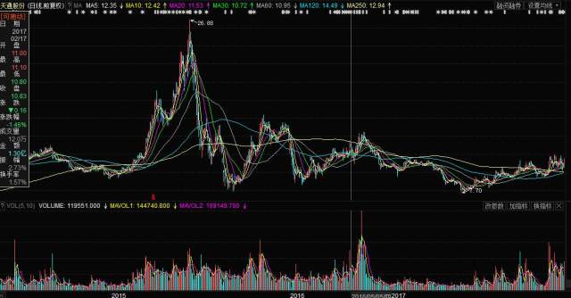 天通股份深度分析，天通股份全面深度解析