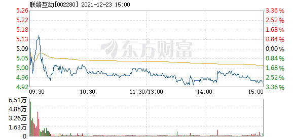 ST联络互动股吧，探索数字时代的互动沟通新领域，ST联络互动股吧，数字时代沟通互动的新领域探索