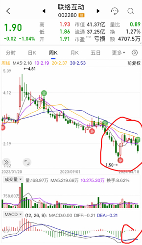 ST联络互动股吧,探索数字时代的互动沟通新领域,ST联络互动股吧,数字时代沟通互动的新领域探索