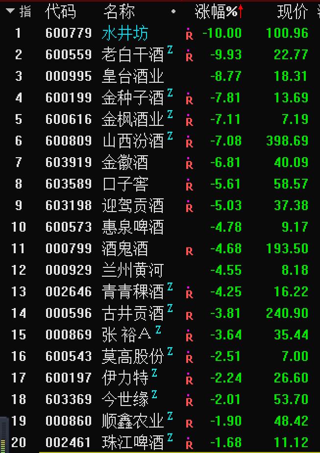 深度解析,山西汾酒股票行情——600809的前景展望,山西汾酒股票行情深度解析及600809前景展望