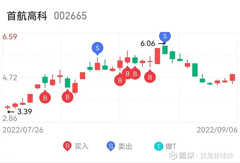 首航高科（股票代码，002665）股吧深度解析，首航高科（股票代码002665）股吧深度解读